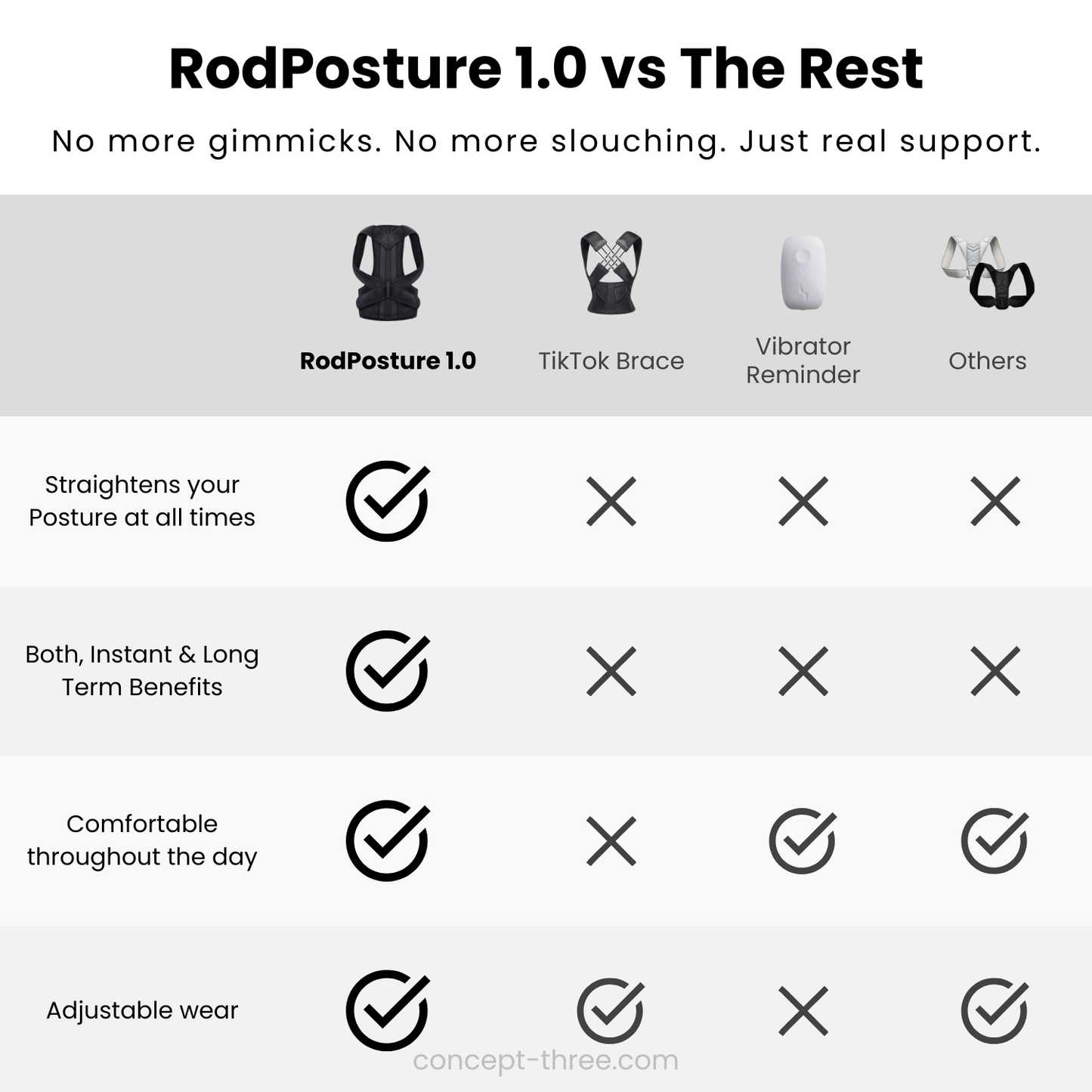Orthopedic RodPosture 1.0