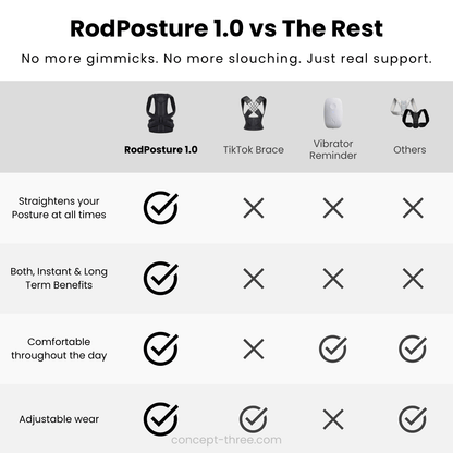 Orthopedic RodPosture 1.0